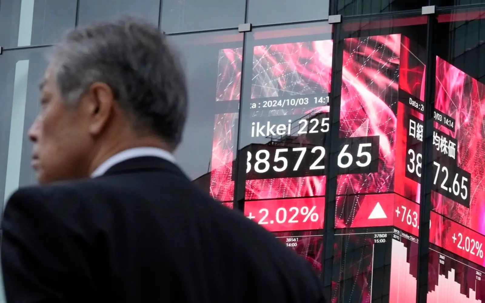 Asian markets extend gains as China-US talks head into second day