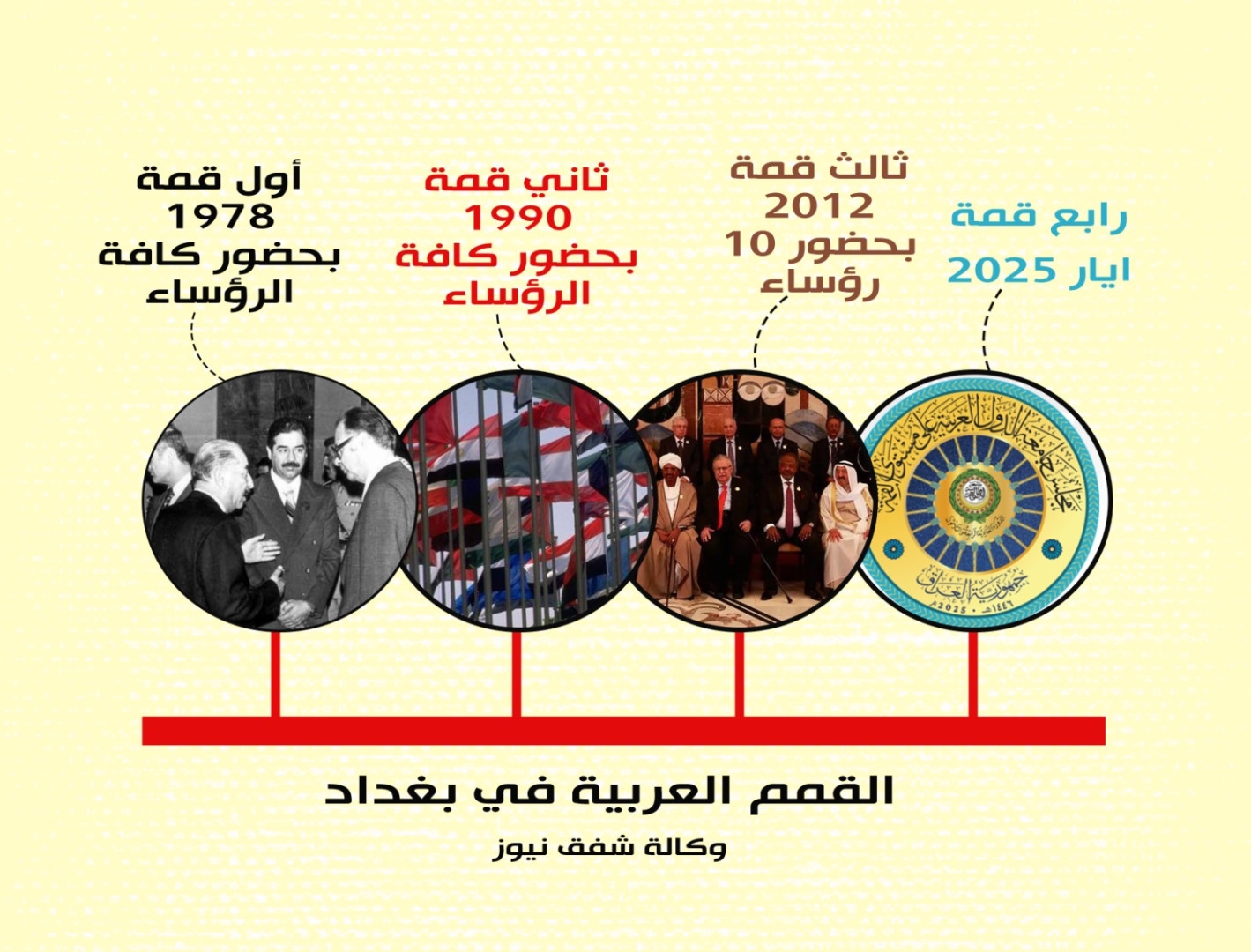 Iraq's 4th Arab summit tests diplomatic comeback