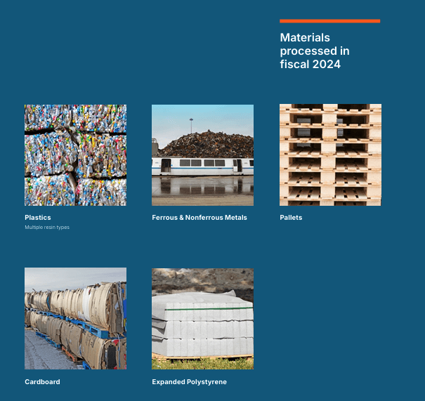 Radius Recycling's 3PR(TM) Services: Enhancing Material Recovery and Landfill Diversion for Nation's Largest Brands