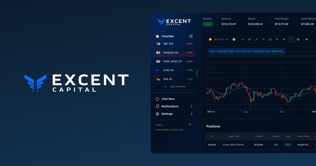 Excent Capital Empowers Latin American Traders to Take Control of Their Financial Future