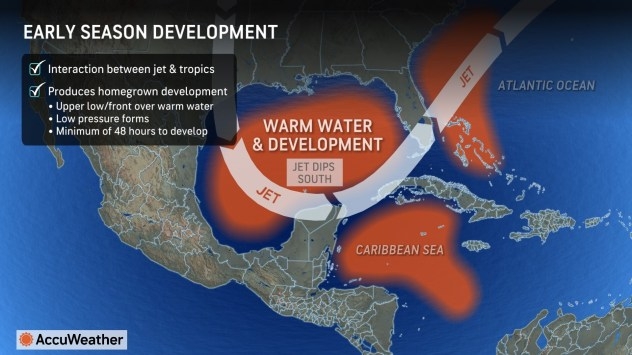 Eyes on the southwest Atlantic for early-June tropical development