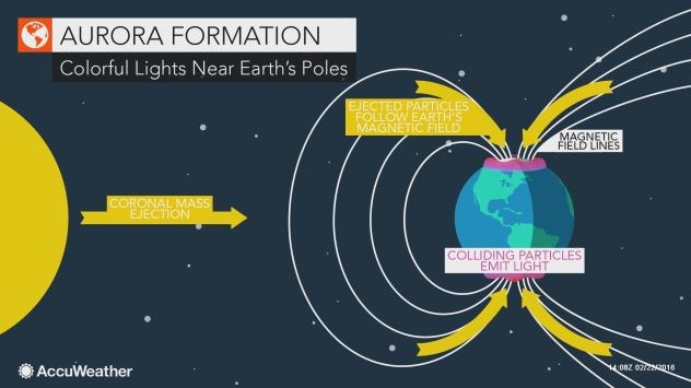 Will the Aurora Borealis be visible this week?