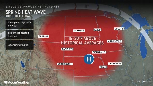 Heat wave to bake Dakotas to Minnesota into midweek