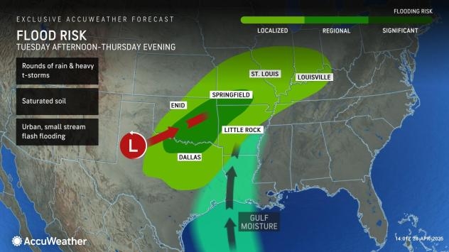 Downpours to trigger flooding in southern Plains, Ozarks