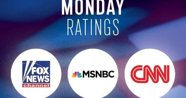 Monday, April 21 Evening Cable News Ratings: Fox News Leads in Pope Francis Coverage