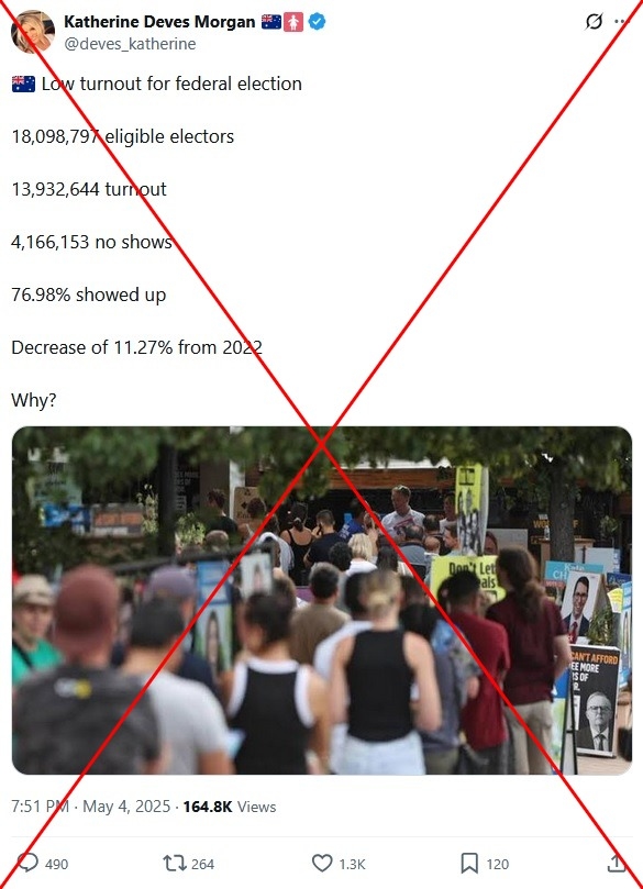 Posts claiming 'low' Australia voter turnout share preliminary figures