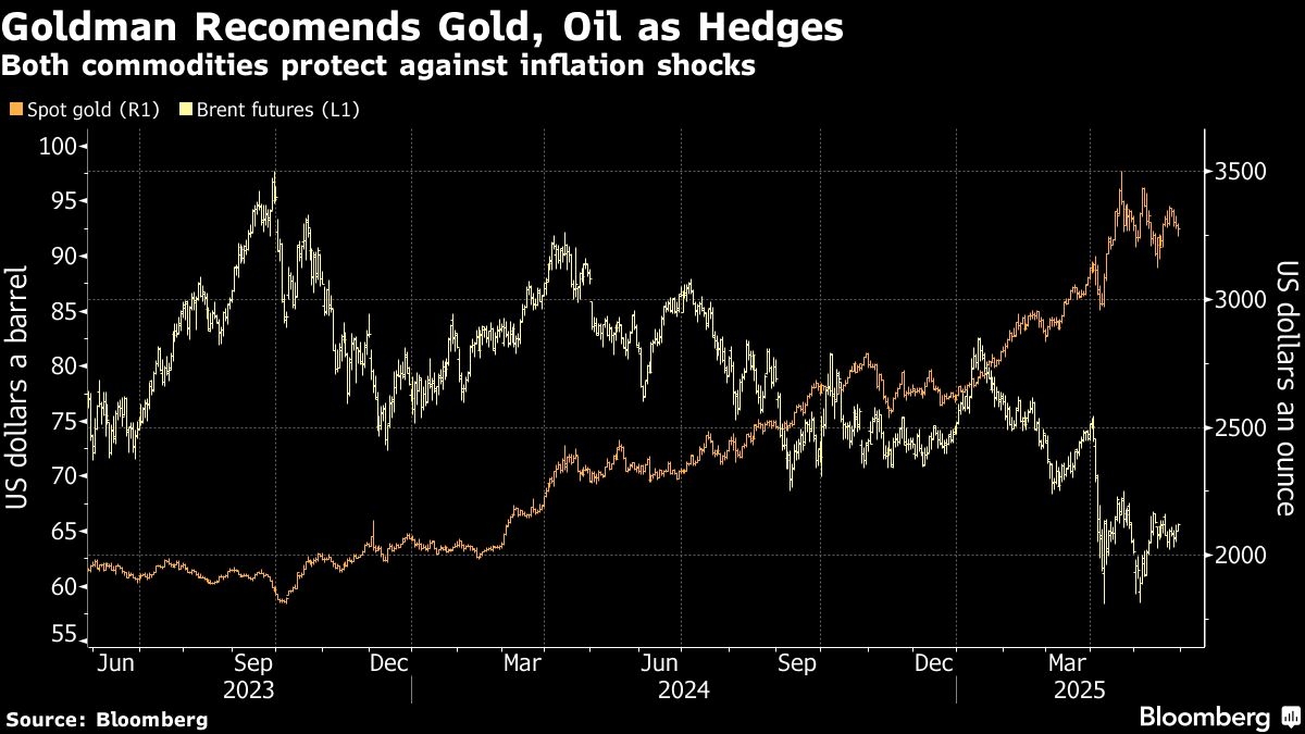 Goldman Urges Investors to Buy Gold and Oil as Long-Term Hedges