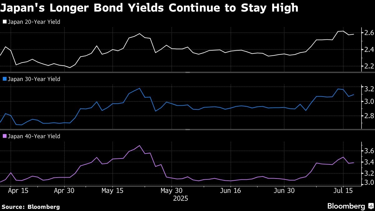 Traders' Guide to Navigating Japan's Upper House Election