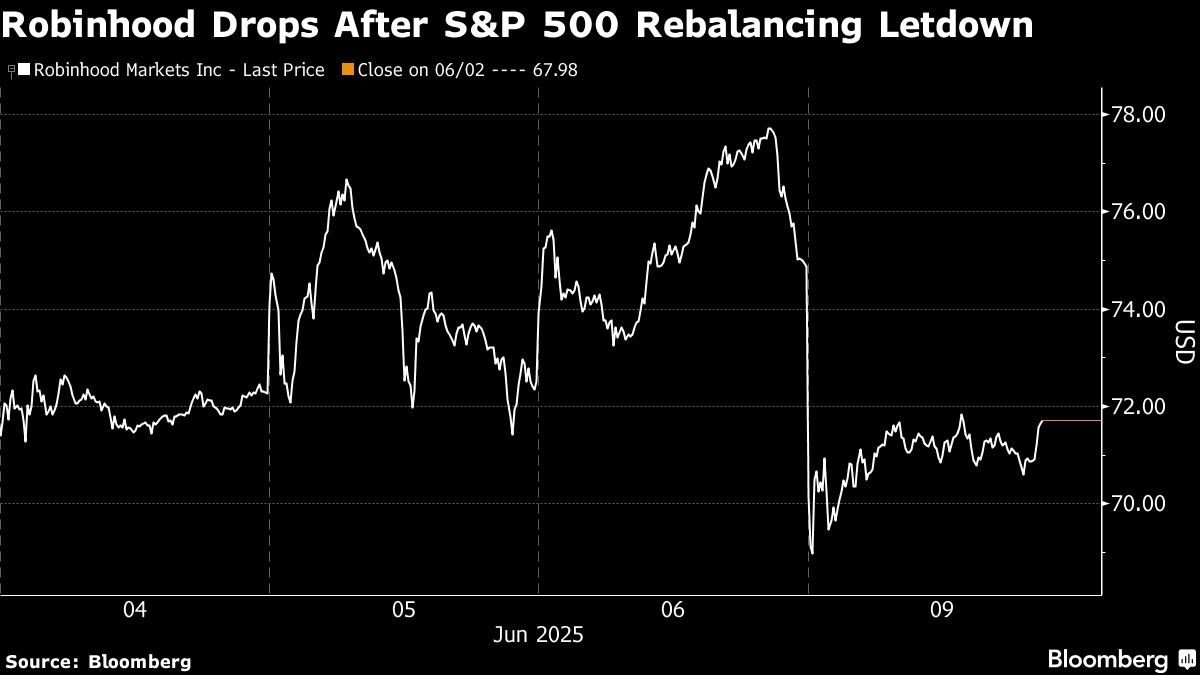 Robinhood Traders Playing S&P Index-Guessing Game Get Schooled