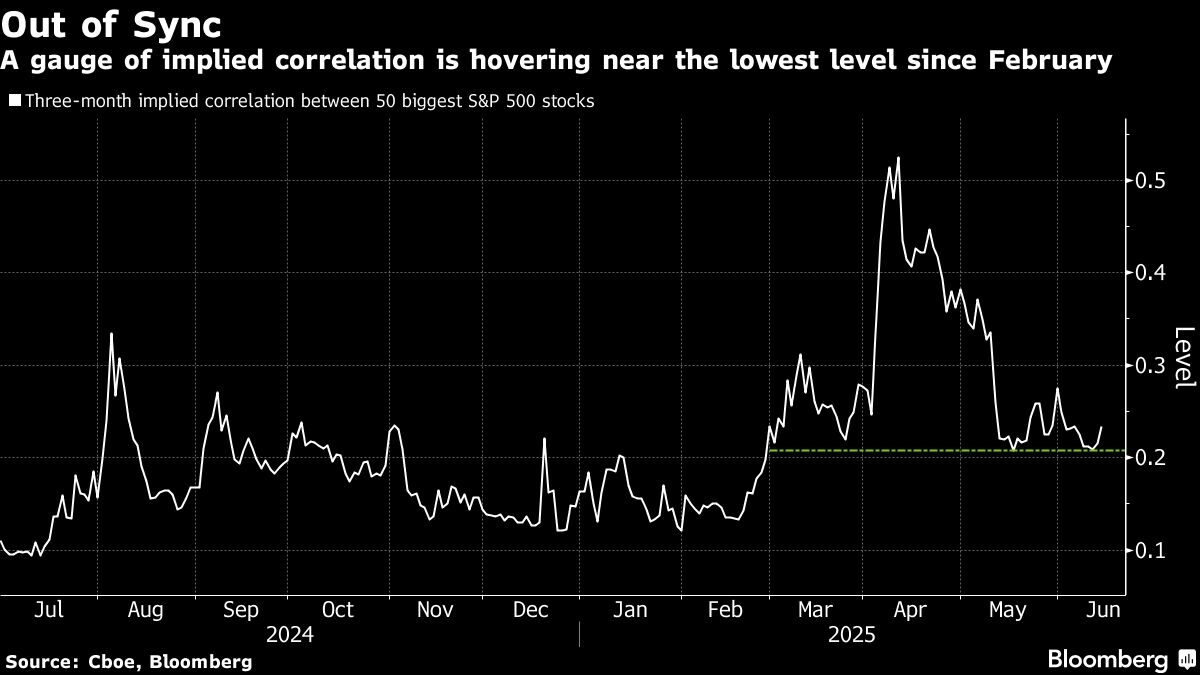 Fear of Uncertainty Held S&P 500 Back From Record. Now It's Real
