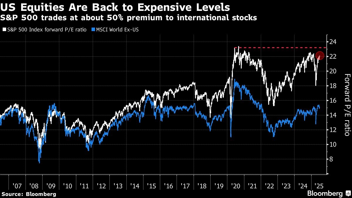BofA's Hartnett Sees Risk of Stock Bubble on Fed Pivot, Tax Cuts