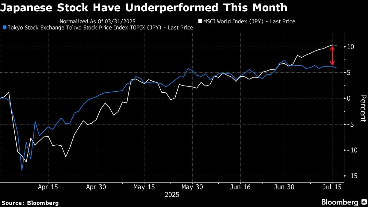 Japan's $6.8 Trillion Stock Market Faces Reckoning in Elections