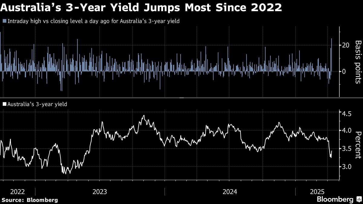 US 30-Year Bond Auction Abates Worst Fears of a Buyers' Strike