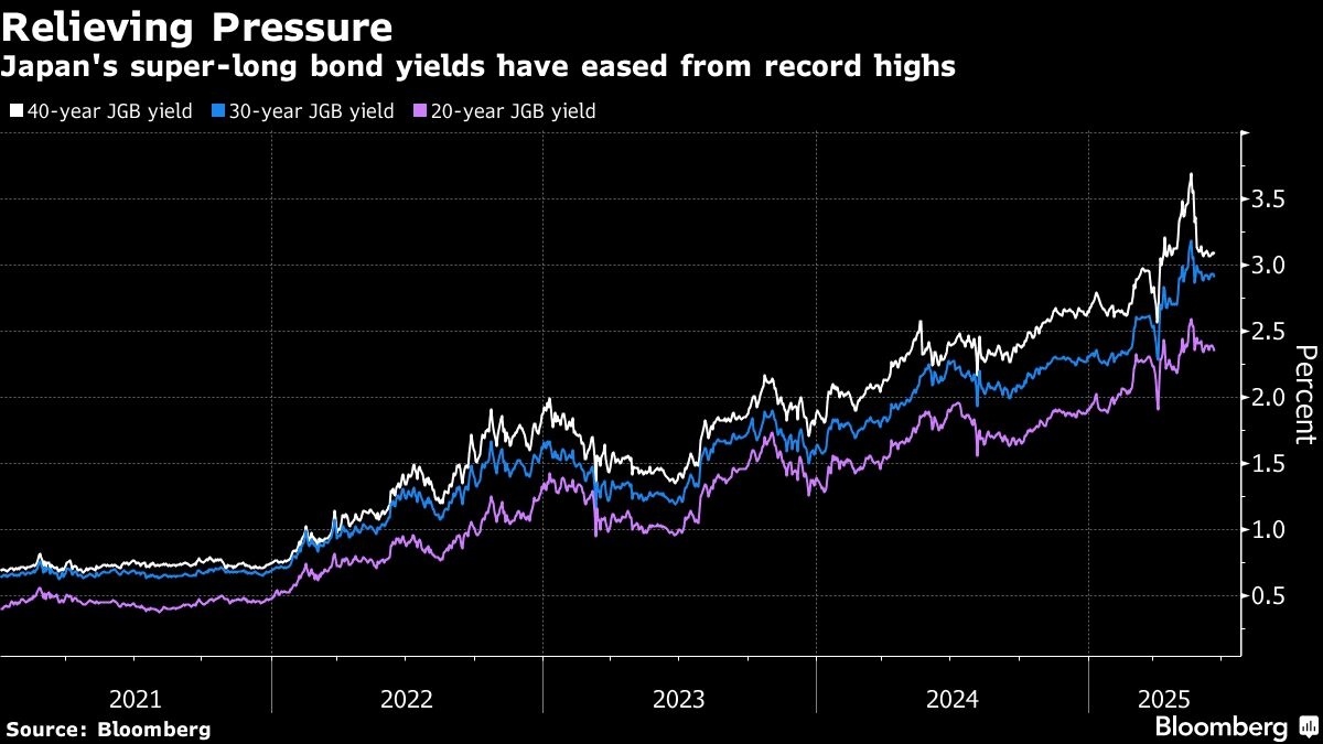 Japan Flags Big Cut to Long-End Bond Issuance Before Auction