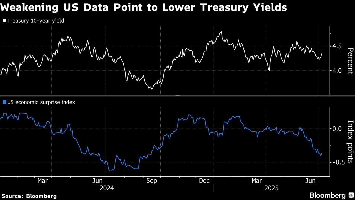 Goldman Lowers Treasury Yield Forecasts on Rising Fed Cut Bet
