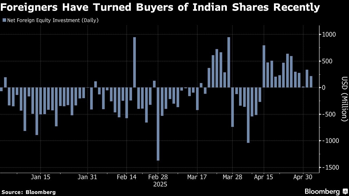 Pakistan Stocks Drop, Indian Assets Steady After Military Strike