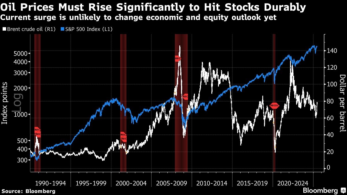 Morgan Stanley's Wilson Says Geopolitical Selloffs Fade Fast