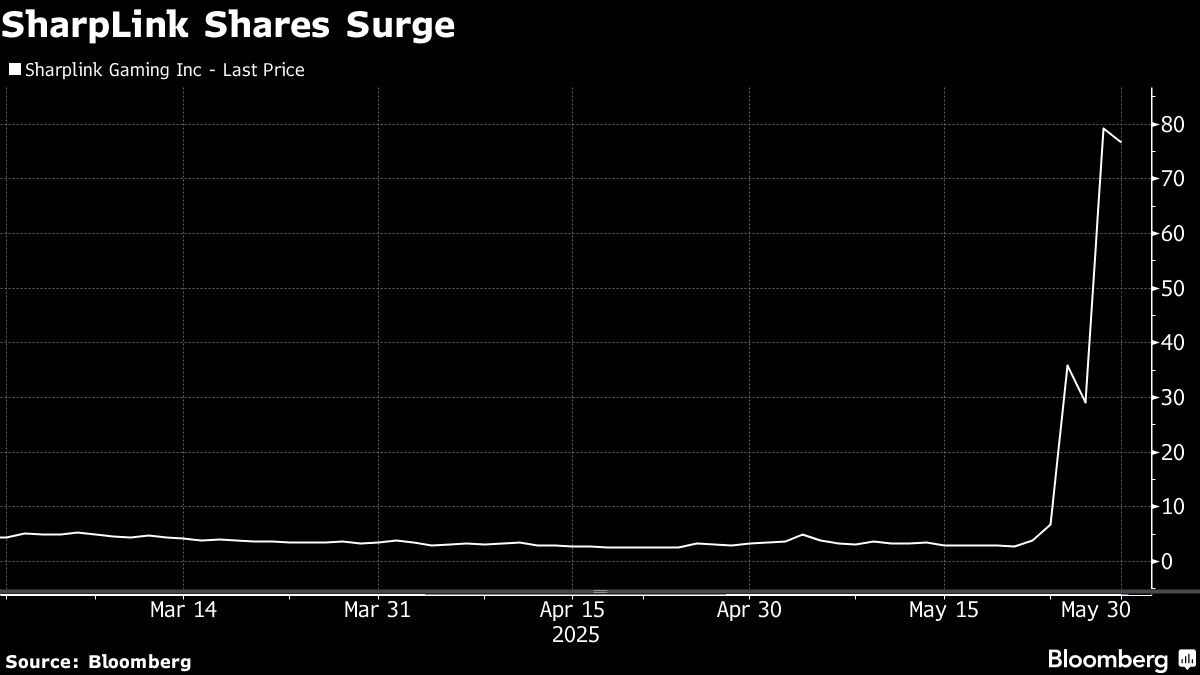 Ethereum Co-Founder Credits Michael Saylor for Crypto Treasury Firm Nudge