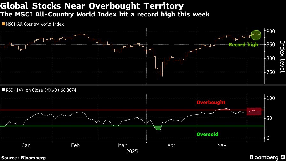 BofA's Hartnett Says Stocks Are Close to Setting Off Sell Signal