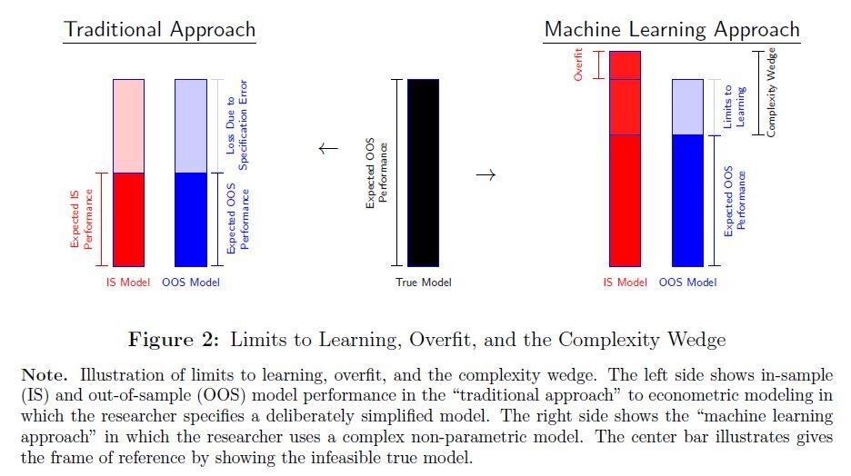 AQR's ‘Hard to Believe' Study Spurs Clash Over AI Use for Quants