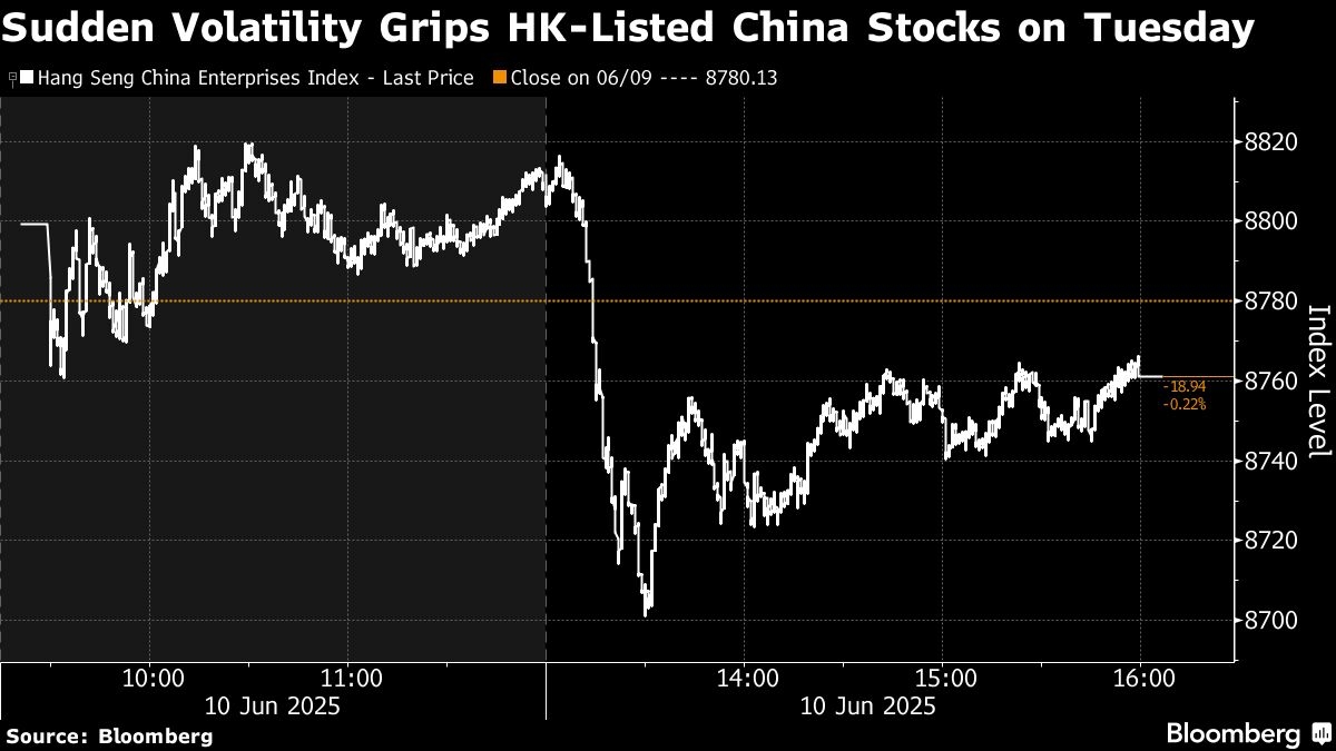Chinese Stocks Drop Suddenly as Investors Await US Trade Talks