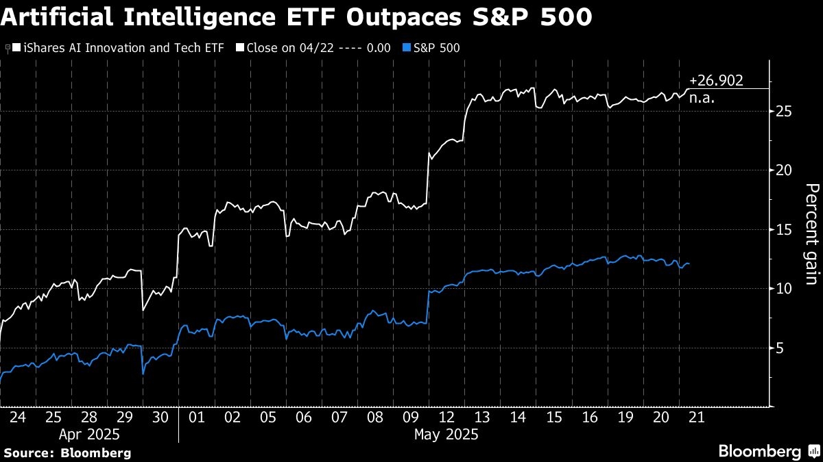 BlackRock Adds to AI-Stocks Bet in $160 Billion Model Portfolios