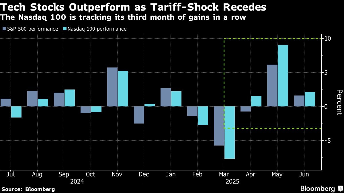 Big Tech Drives Bullish Flows in US Stocks, Citi's Montagu Says