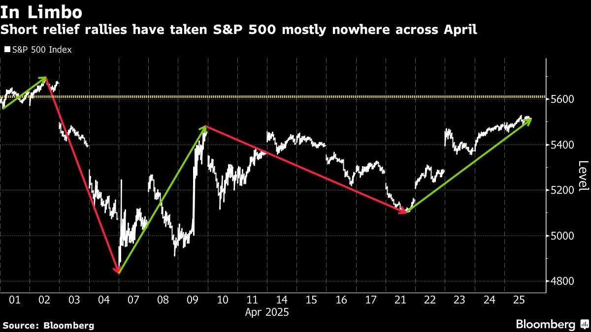 Tariffs muddy contrarian stock indicators flashing ‘buy' sign