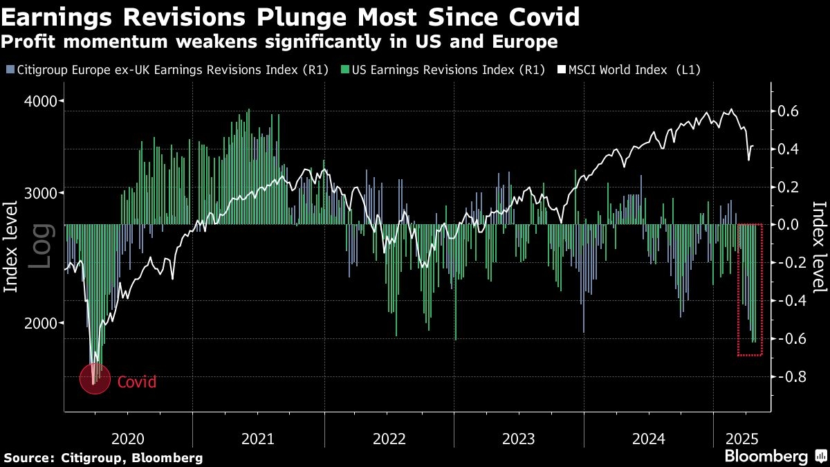 The Dollar's Slide Is Raising Red Flags for Corporate Earnings