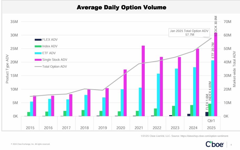 Nasdaq Plan Will Bring Zero-Day Option Boom Closer to Single Stocks