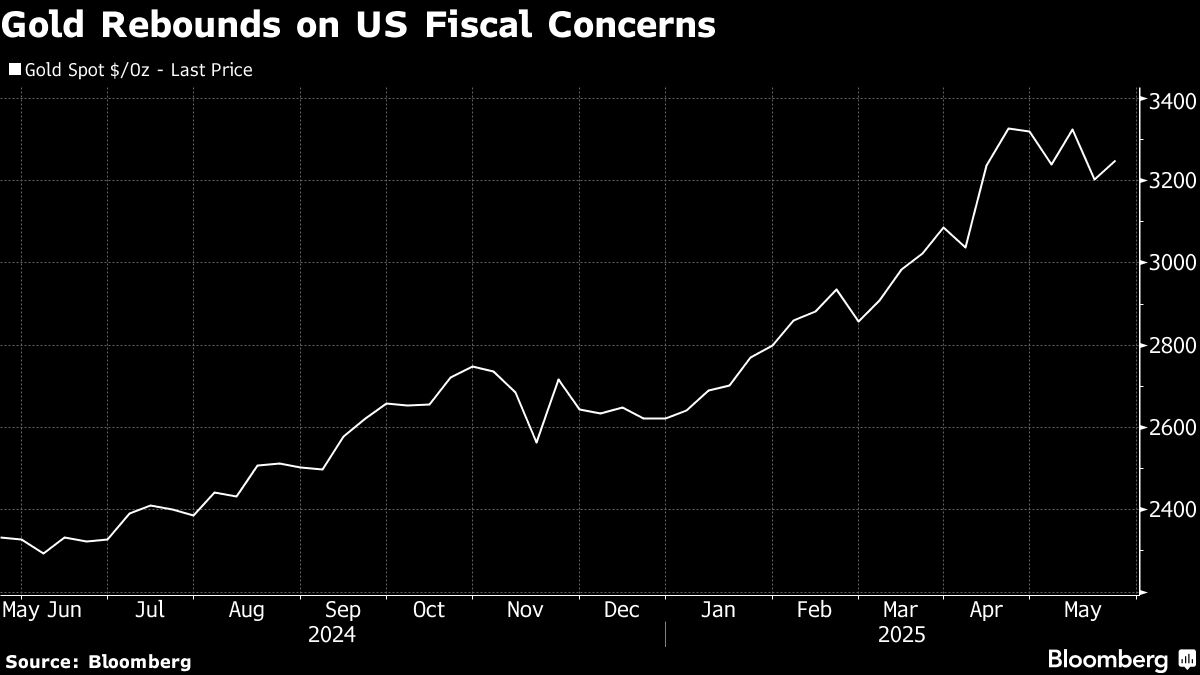 Gold Gets Bounce From Moody's US Downgrade After Big Weekly Drop