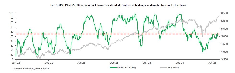 ‘Unloved' Stocks Rally Is Luring Some Big Buyers Off Sidelines