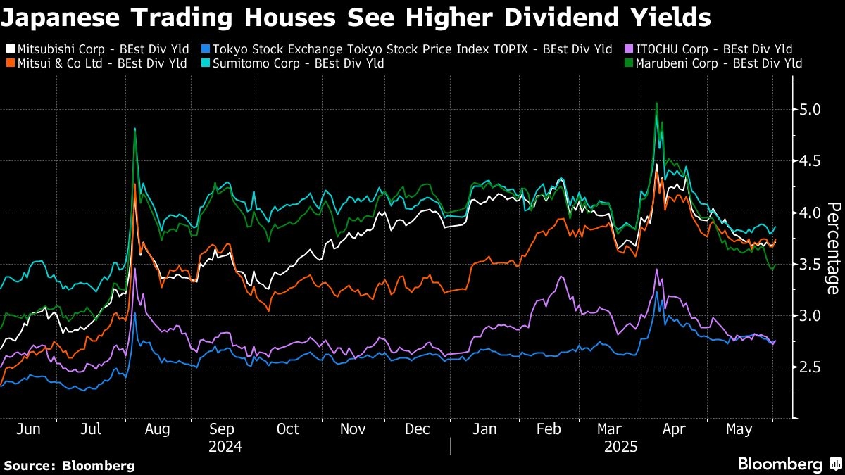 Buffett Inspires Retail Investors to Bet on Japan Trading Houses