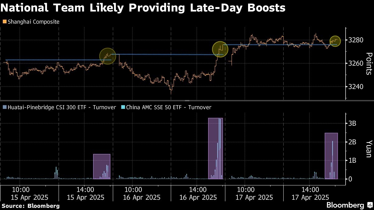 Asian Stocks Edge Higher in Thin Holiday Trading: Markets Wrap