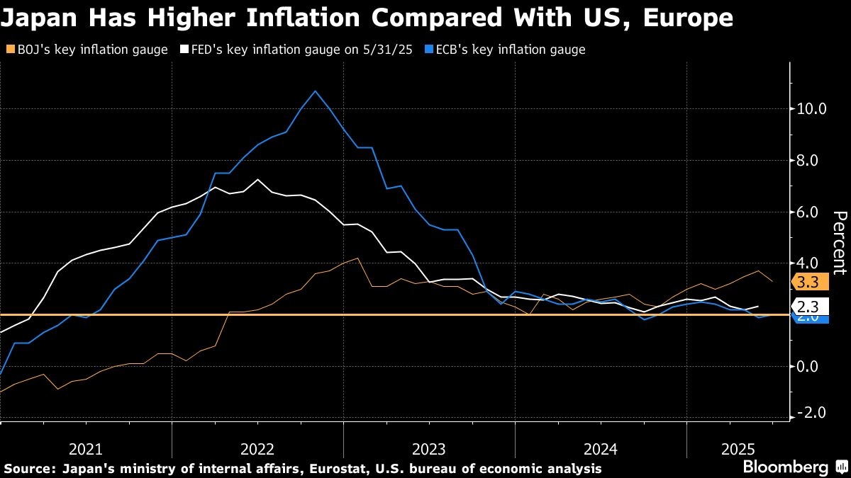 BOJ Stands Pat, Lifts Price View in Sign of Progress Toward Hike