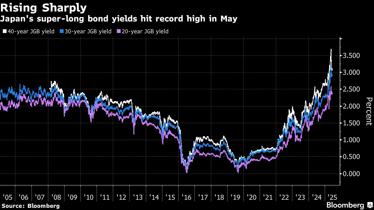 Japan to Sound Out Market Players on Tweaks to Bond Issuance