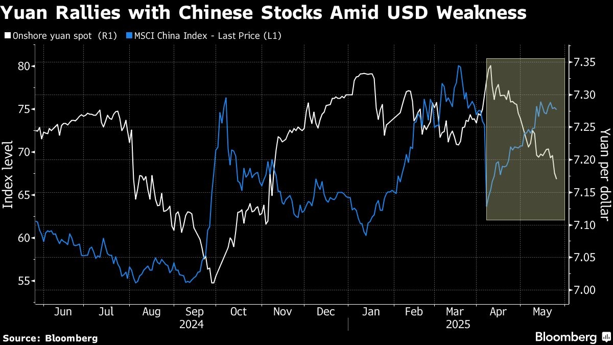 Goldman Sachs Expects Stronger Yuan to Boost Chinese Stocks
