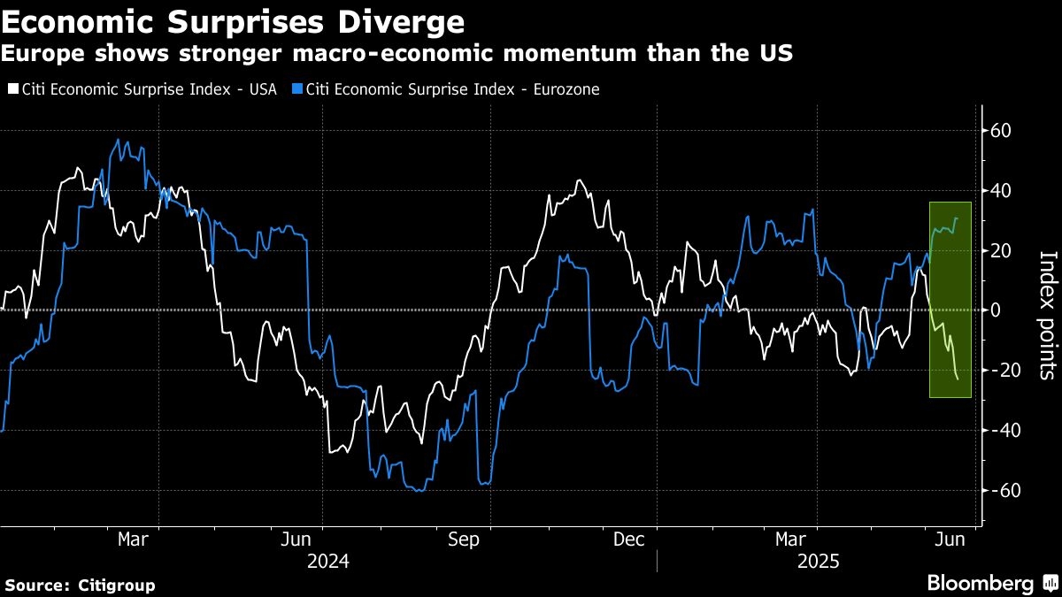 Goldman and Citi See Europe's Economy Powering Stock Rally