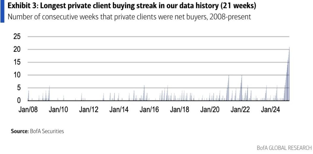 For Exhausted Stock Market Pros the Choice Is Buy or Stay Home