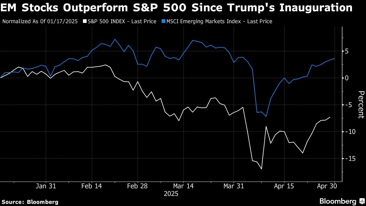 Mark Mobius says his funds hold 95% in cash on trade war risks