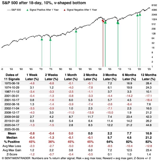 Stock Rally Nobody Is Comfortable With Makes It Hard to Chase