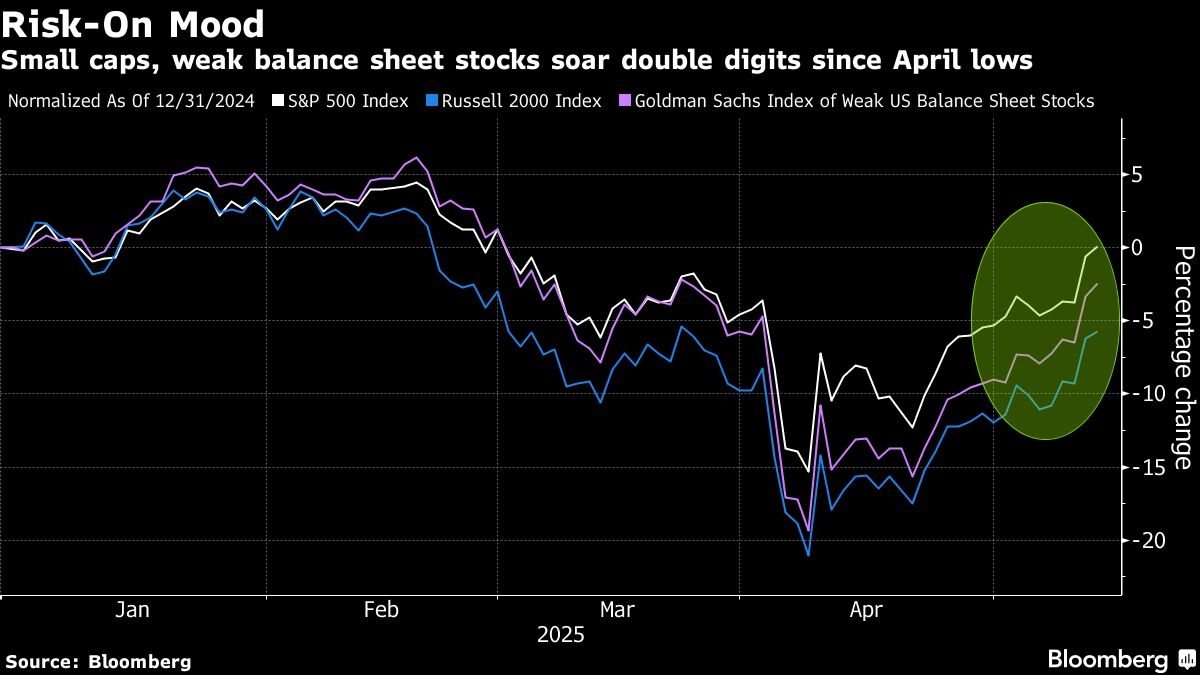 Citi, JPMorgan See 2025's Laggards Turning Short-Term Winners