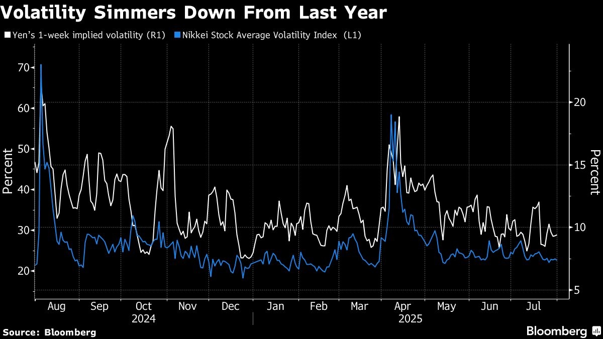 Traders Burned by August Crash Keep Betting on Japan Stocks