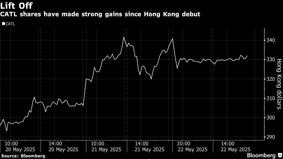Jamie Dimon Says JPMorgan Was Right to Do CATL Deal Despite Opposition