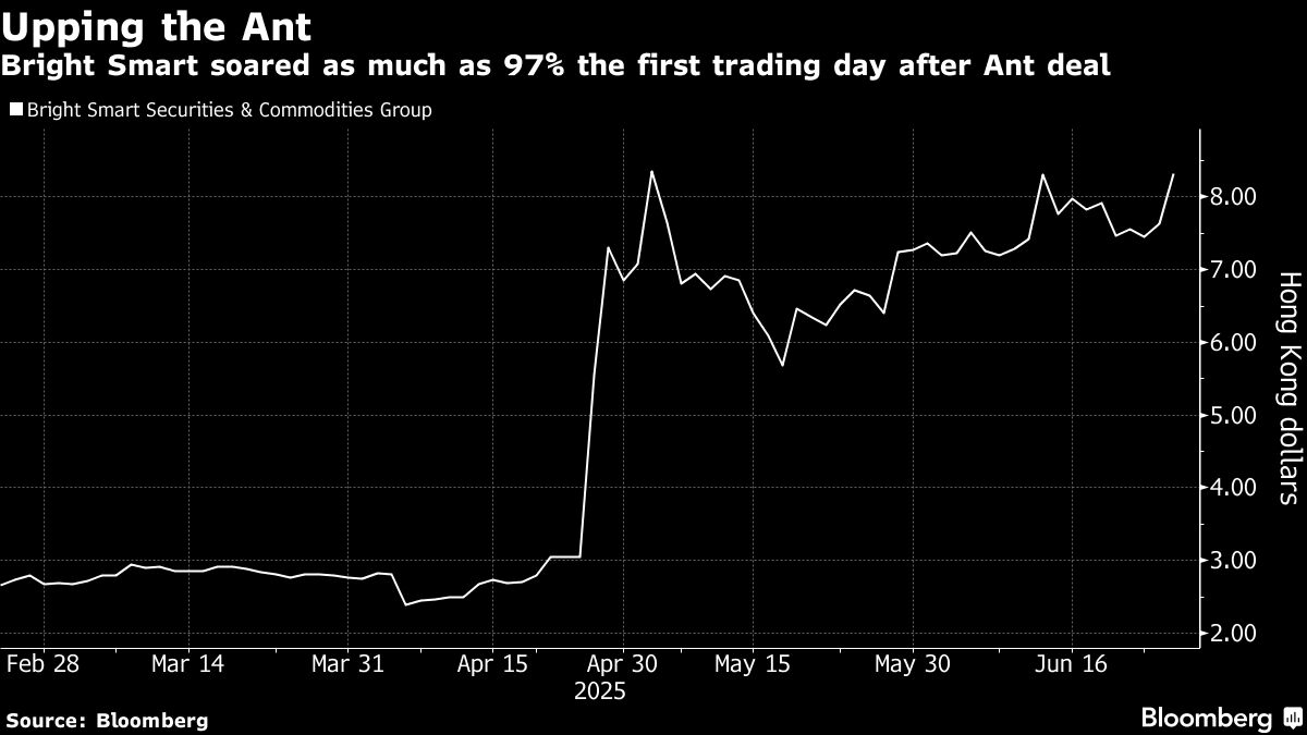China Tech Firms Ramp Up M&A Deals With the Blessing of Beijing