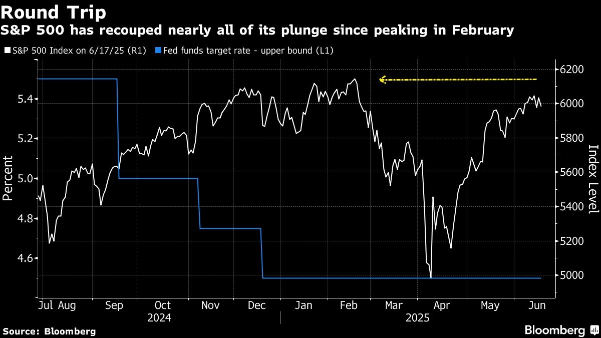 Wall Street Fears Hawkish Fed Will Trigger Stock Market Selloff