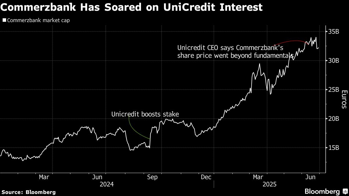 European Banks' First-Half Stock Gains Are Biggest This Century