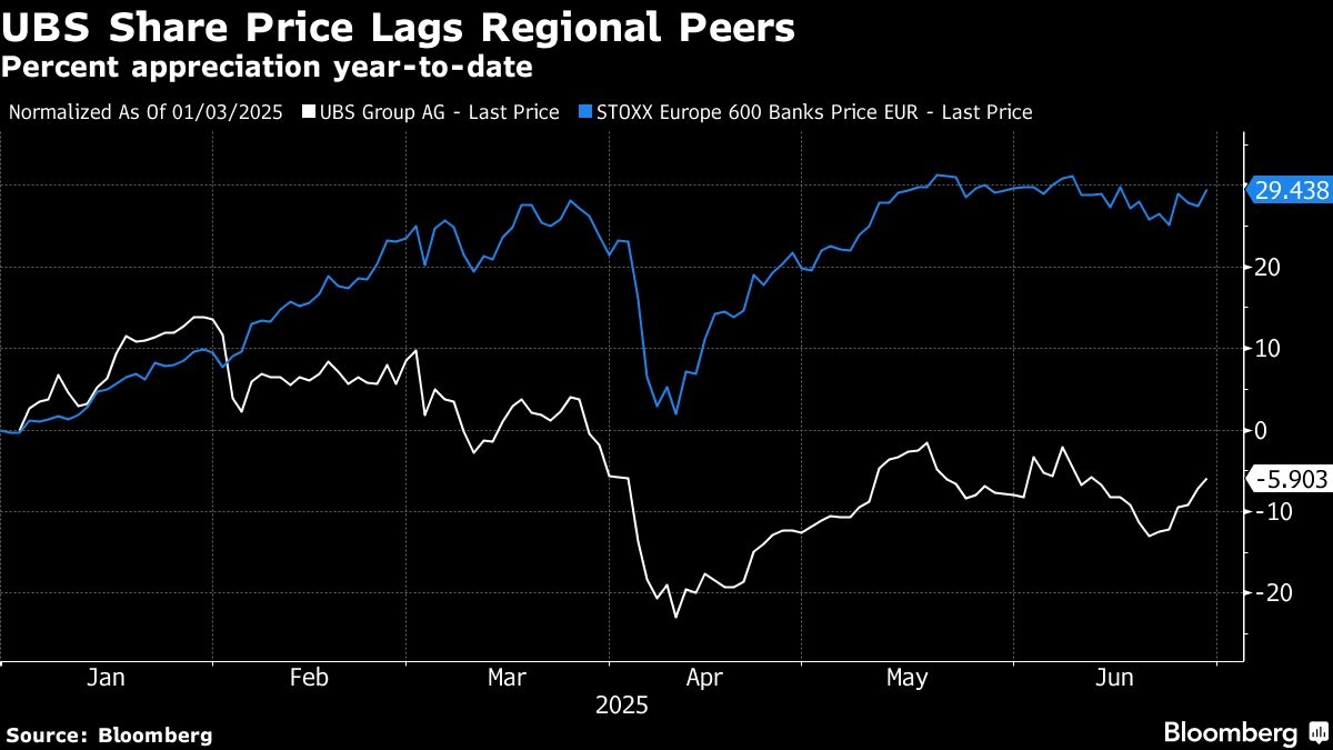 UBS Starts Planned $2 Billion Share Buyback Amid Capital Debate