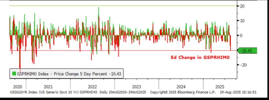 Goldman Traders Say It's Time to Buy the Dip in Momentum Stocks