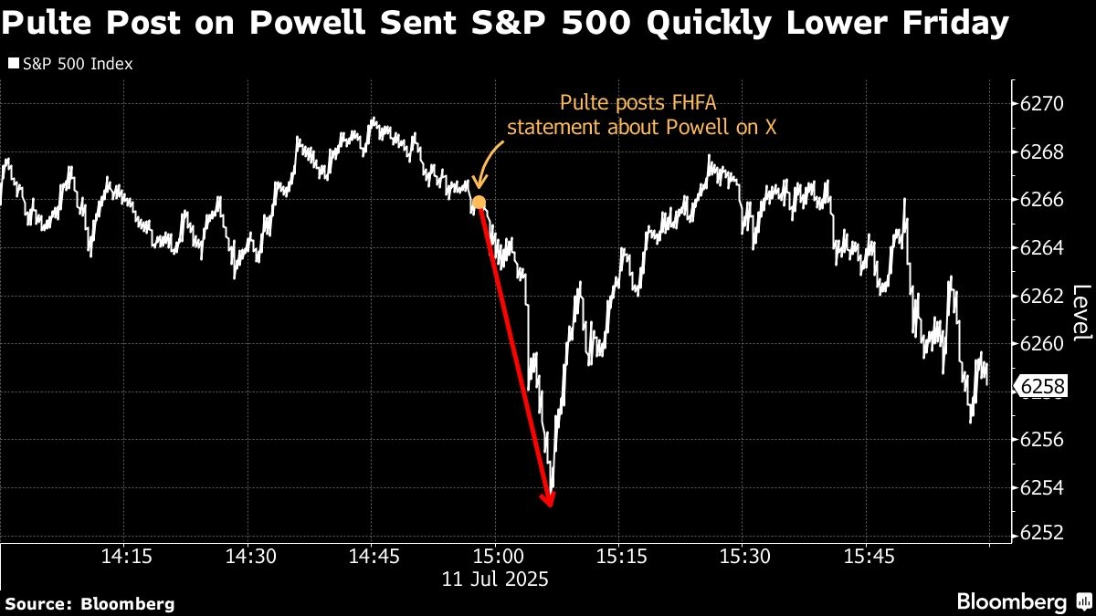 Pulte's Social Media Posts Become Must-Follow for Stock Traders
